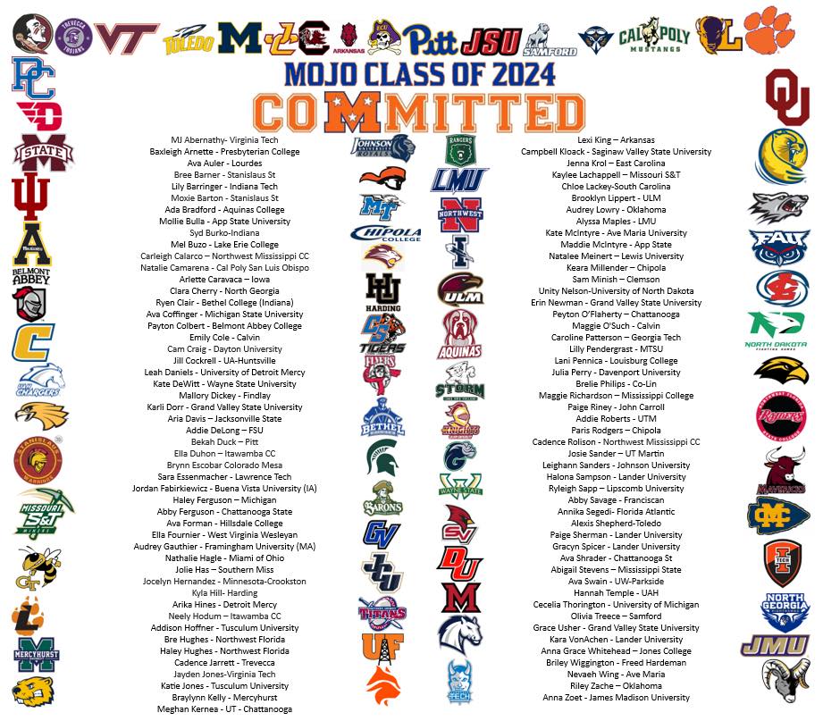 Graphic of all Mojo players with their names and the college logo they signed with for the year 2024